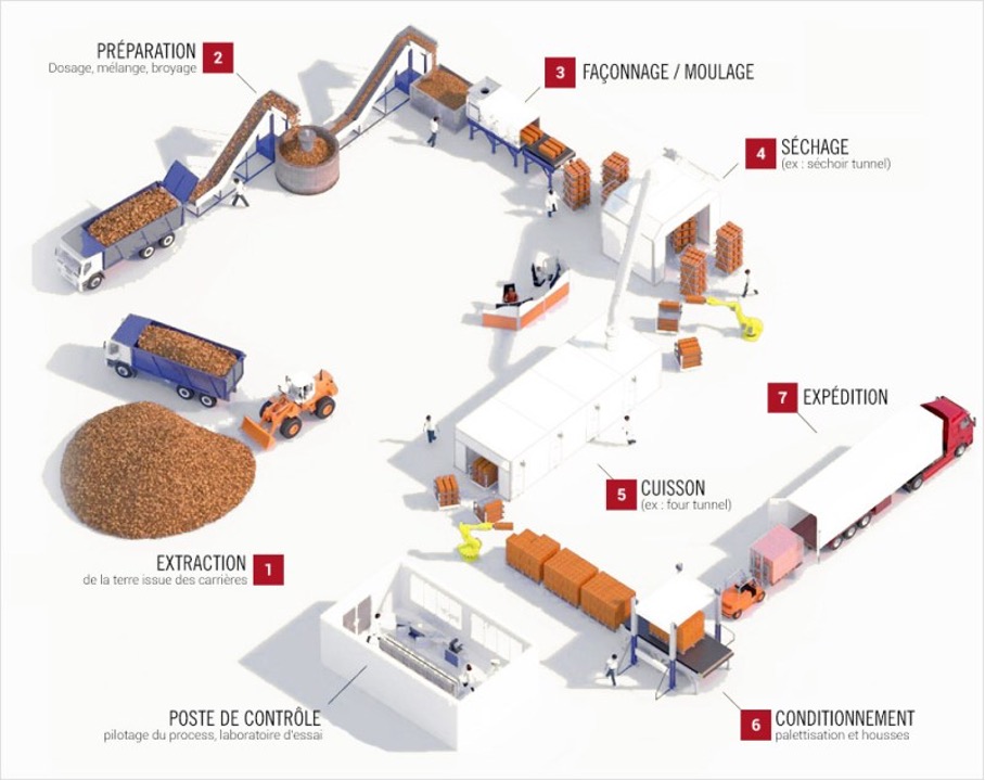 Fabrication des briques en terre battue : Réinventer le bâti pour une  construction saine et durable - aCotonou.com